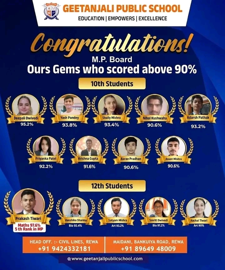 MP-Board-School-Toppers-Geetanjali-Public-School-Rewa-Madhya-Pradesh